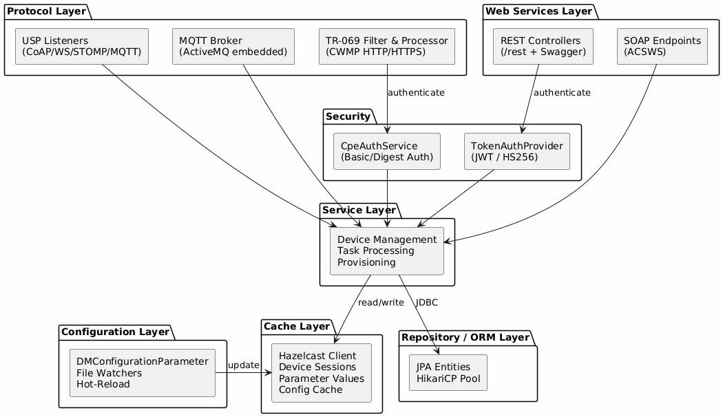 c4-components