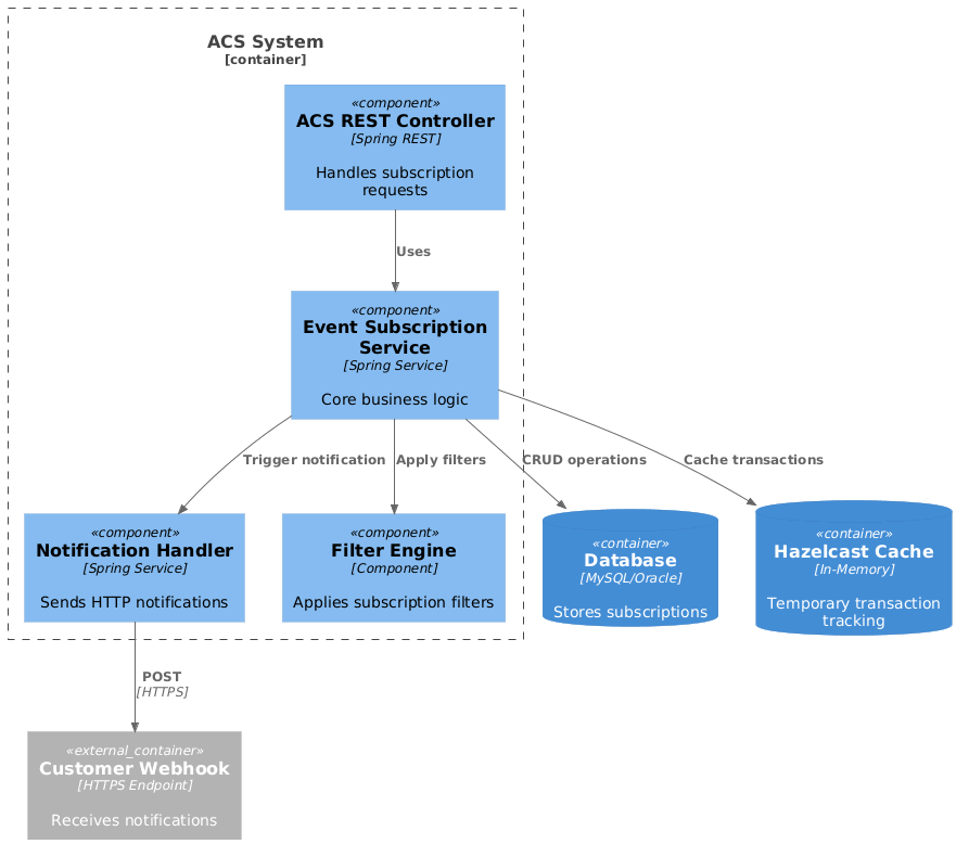 component-architecture