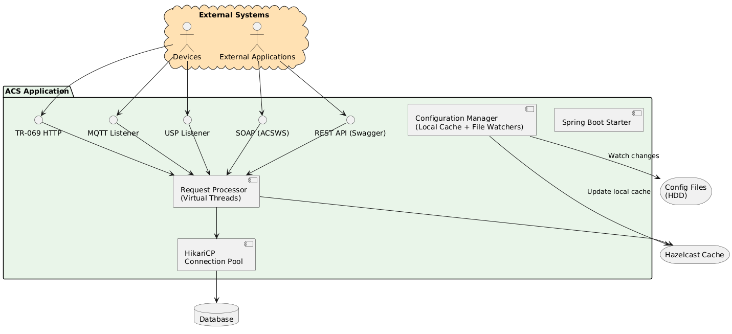 components-overview