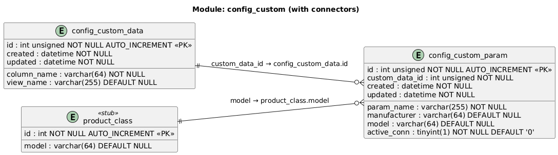 custom-params-db
