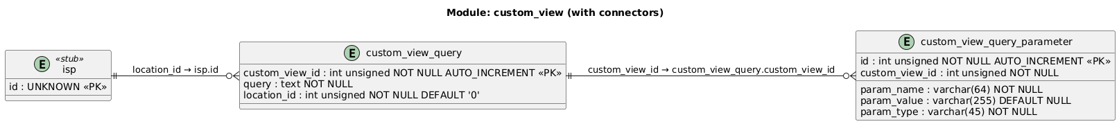 custom-view-db