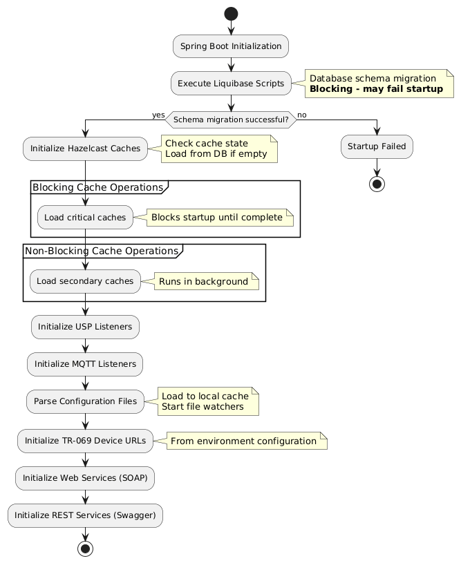 startup-sequence