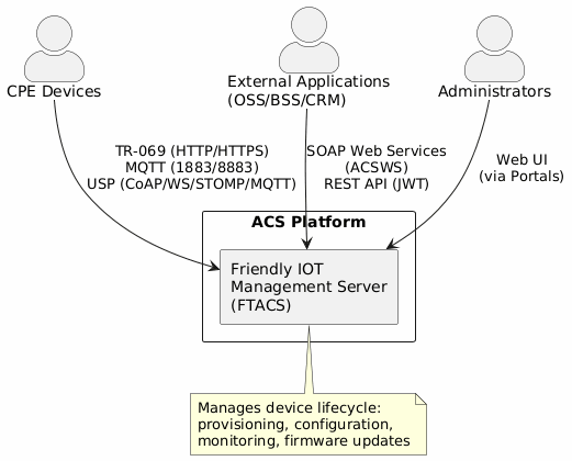 c4-system-context