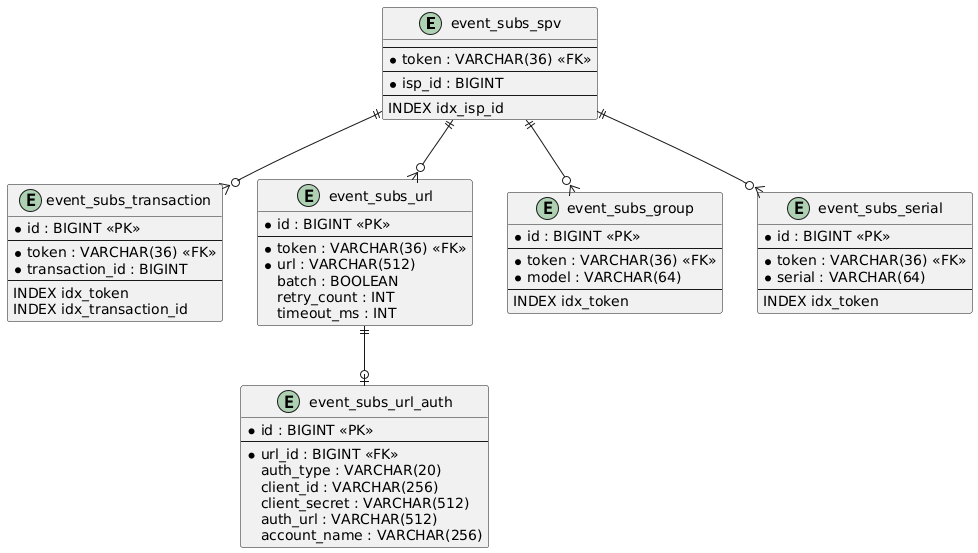 data-model