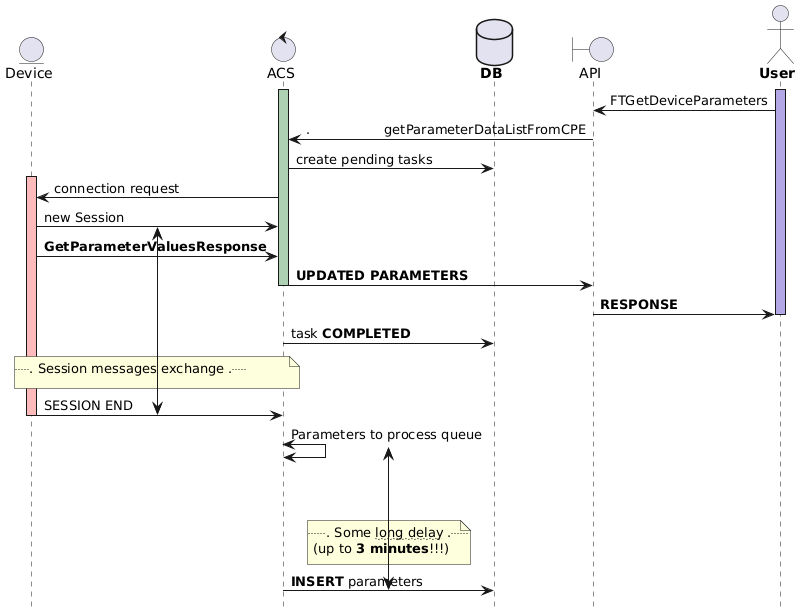 Sequence diagram showing optimized single-node direct response flow