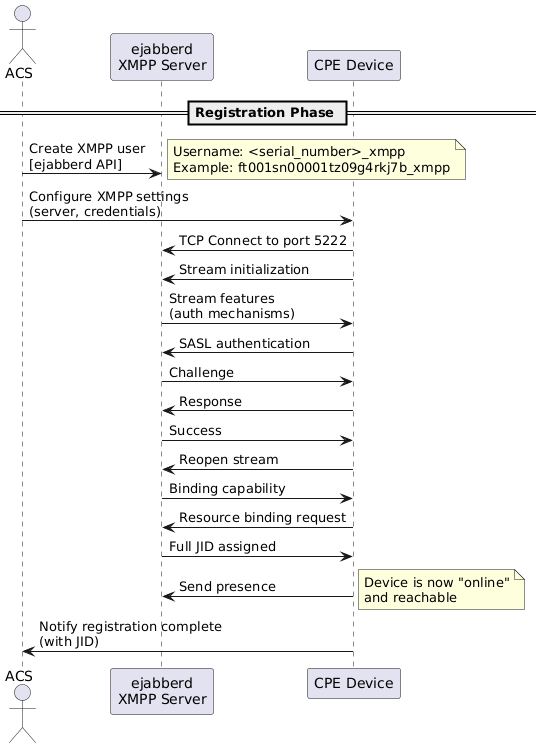 xmpp-registration-flow