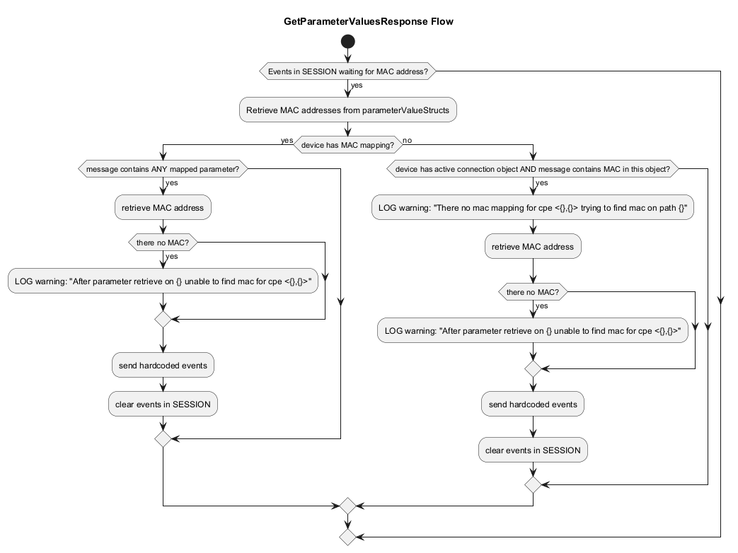 GetParameterValuesResponse flow