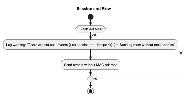 Session end flow