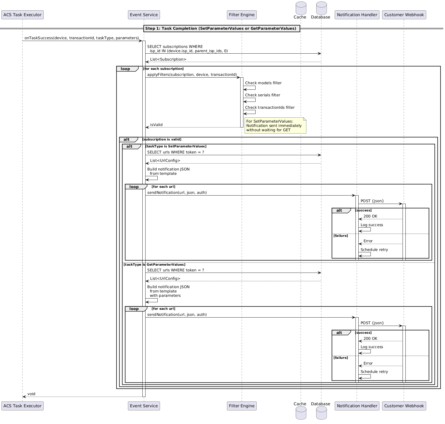 notification-flow