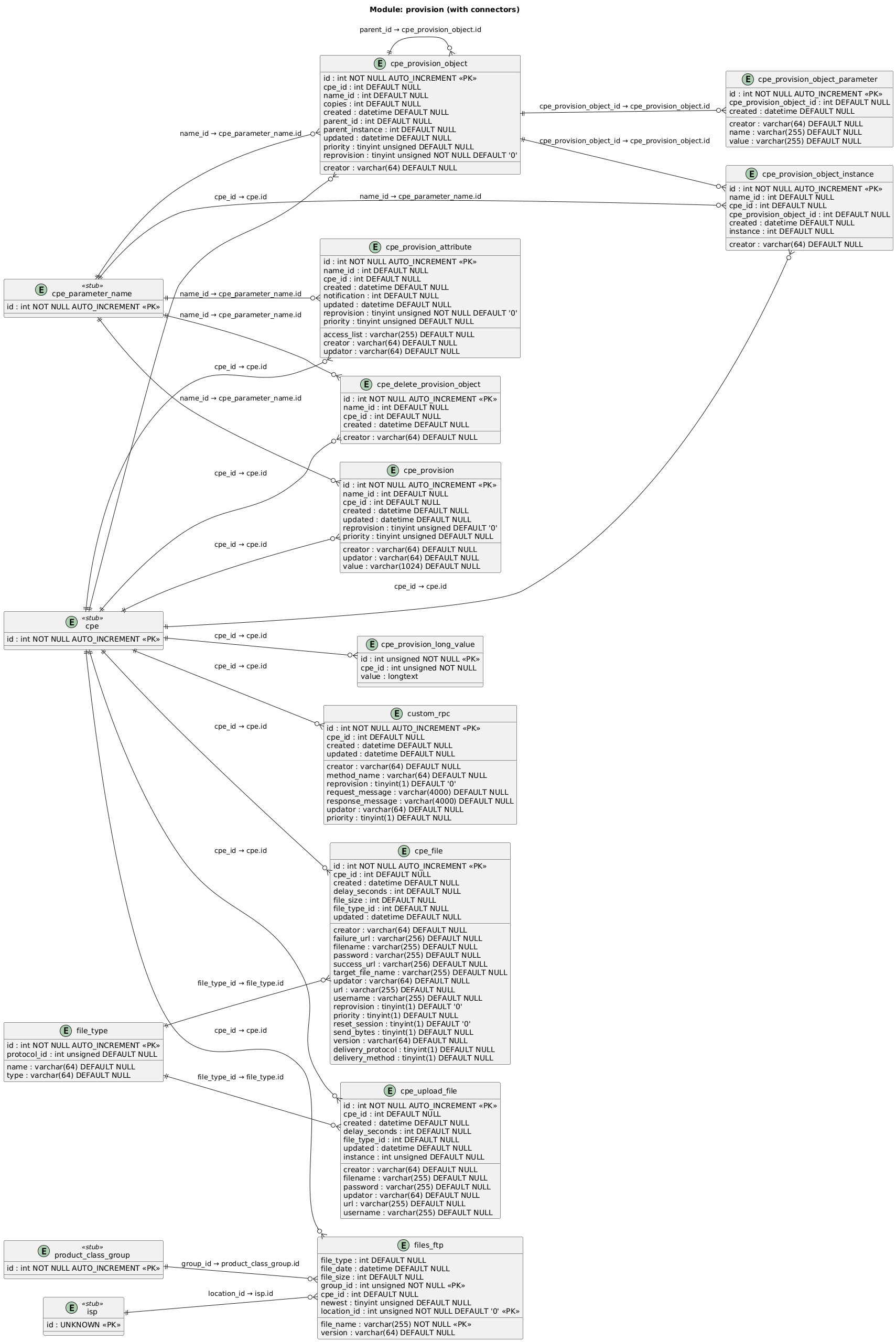 schema-provision