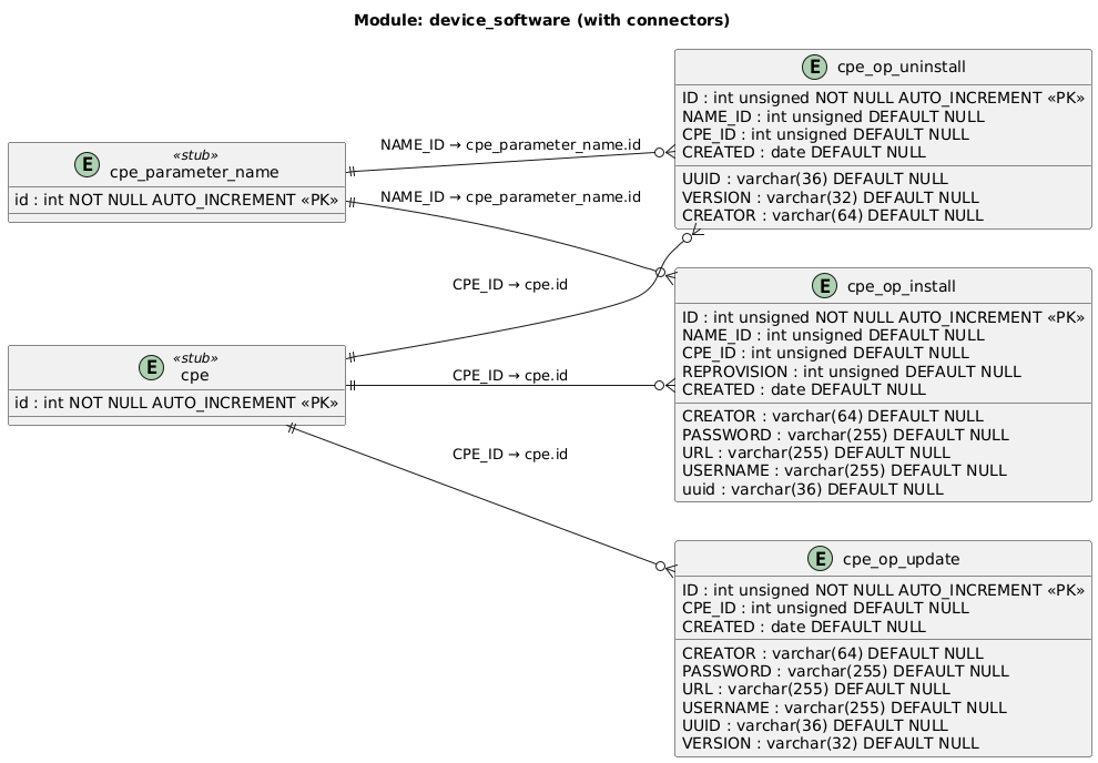 software-db