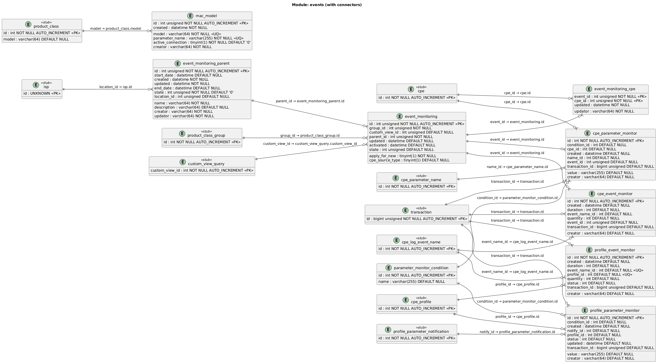 events-db