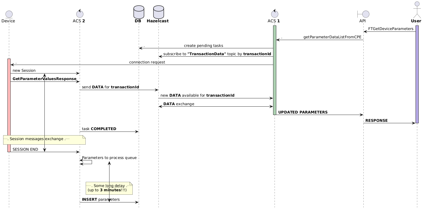 Sequence diagram showing optimized multi-node flow with Hazelcast pub/sub