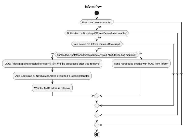 Inform flow