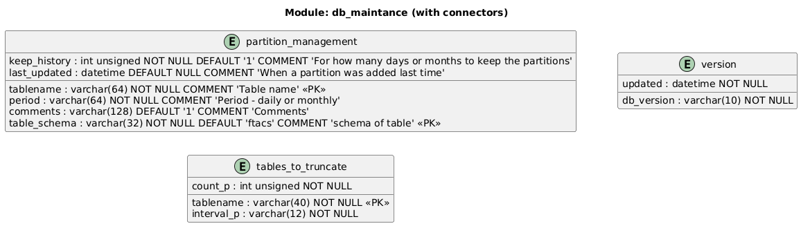 maintenance-db