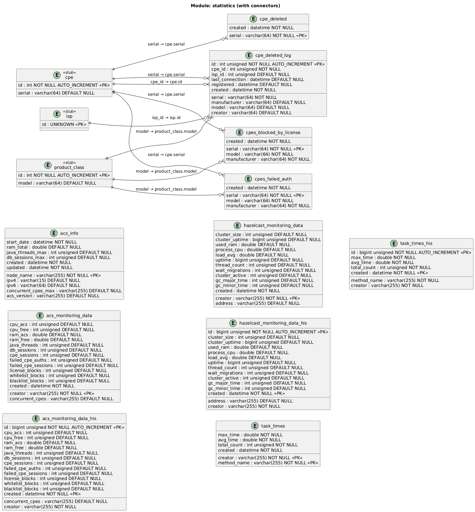 metrics-db