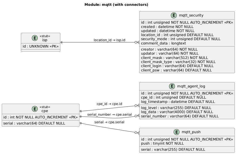 mqtt-db