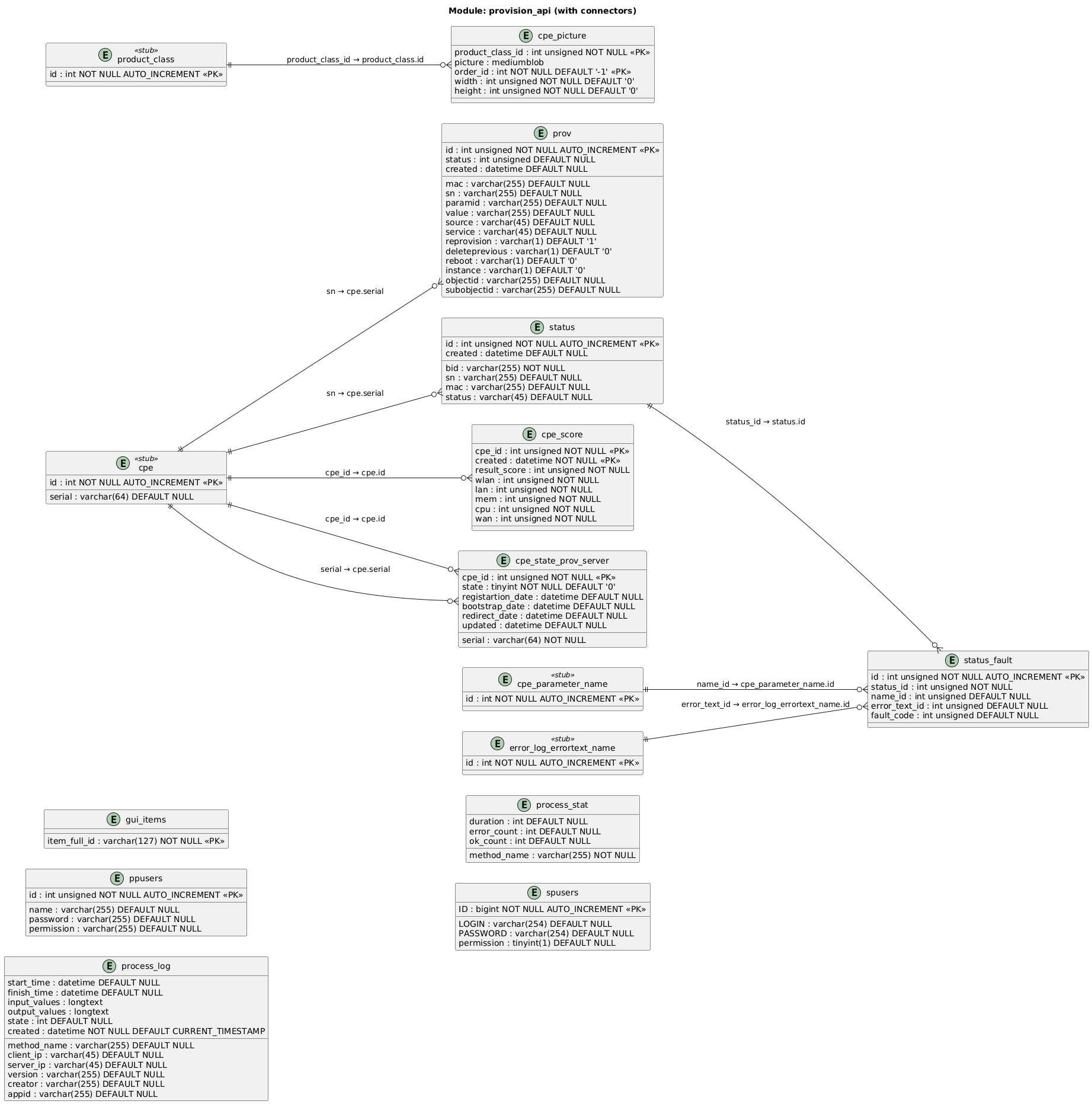 prov-api-db