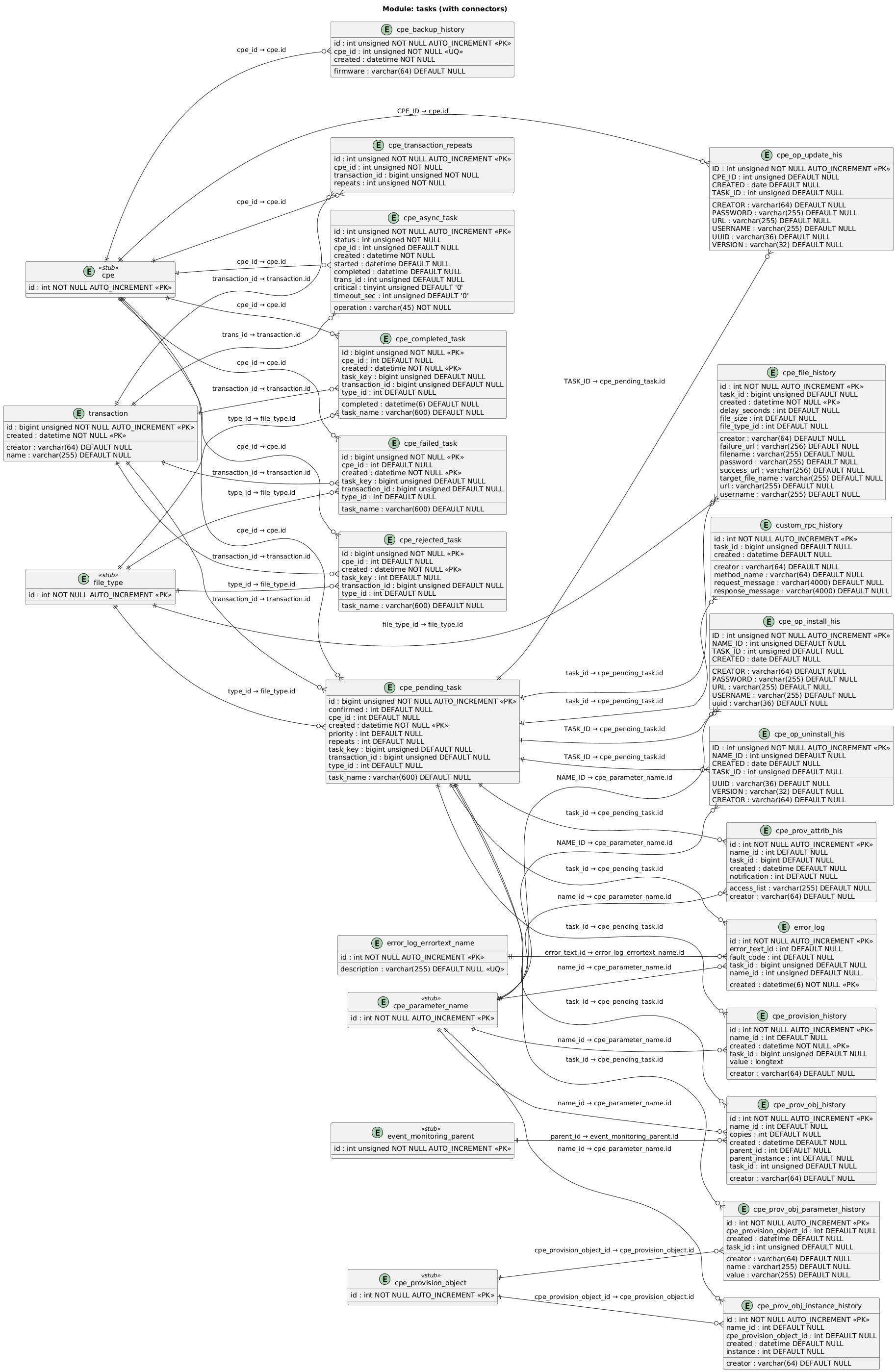 tasks-db