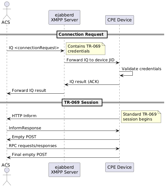 xmpp-connection-request
