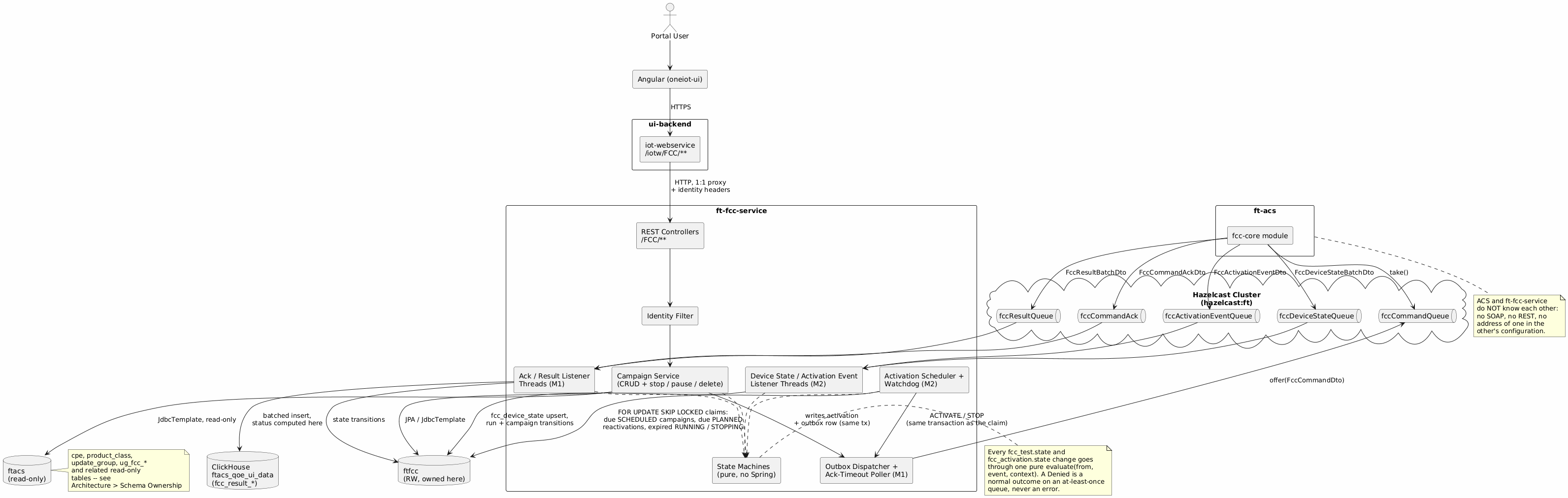 fcc-architecture-components