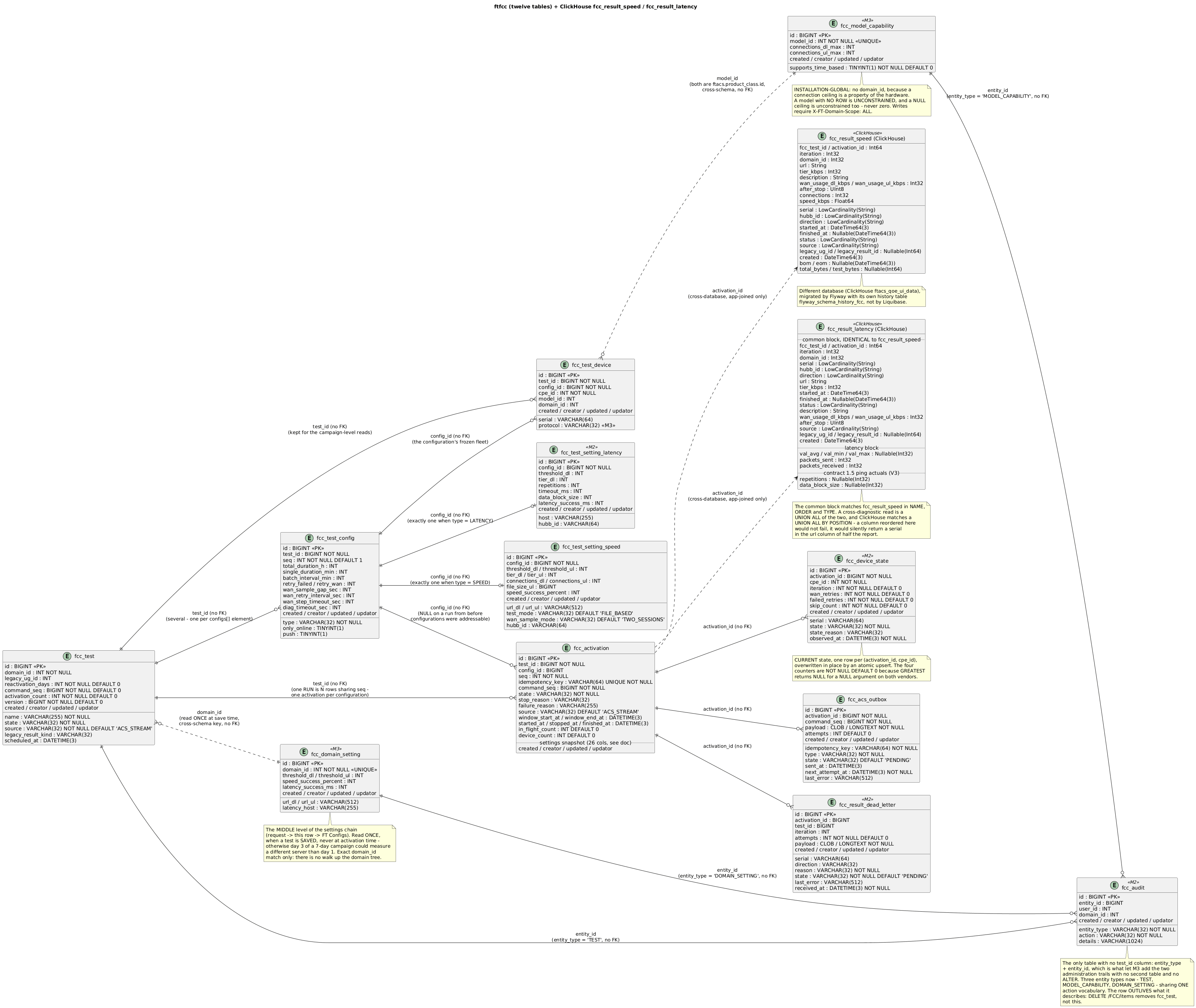 fcc-database-entities