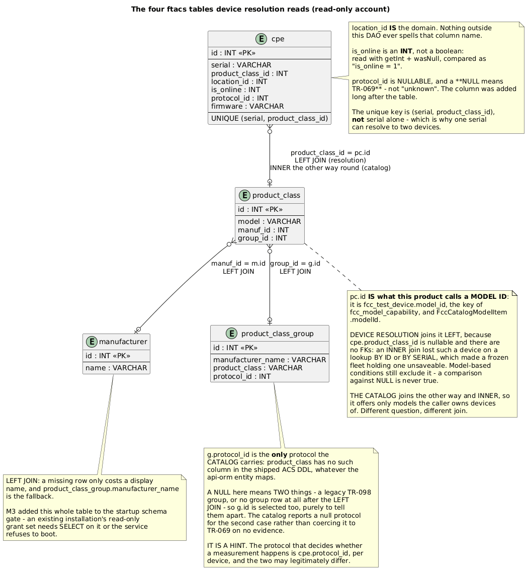 fcc-ftacs-device-resolution