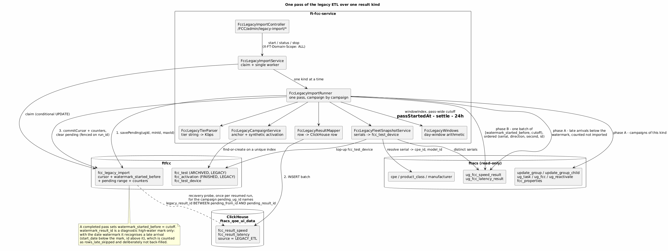 fcc-legacy-import-pipeline