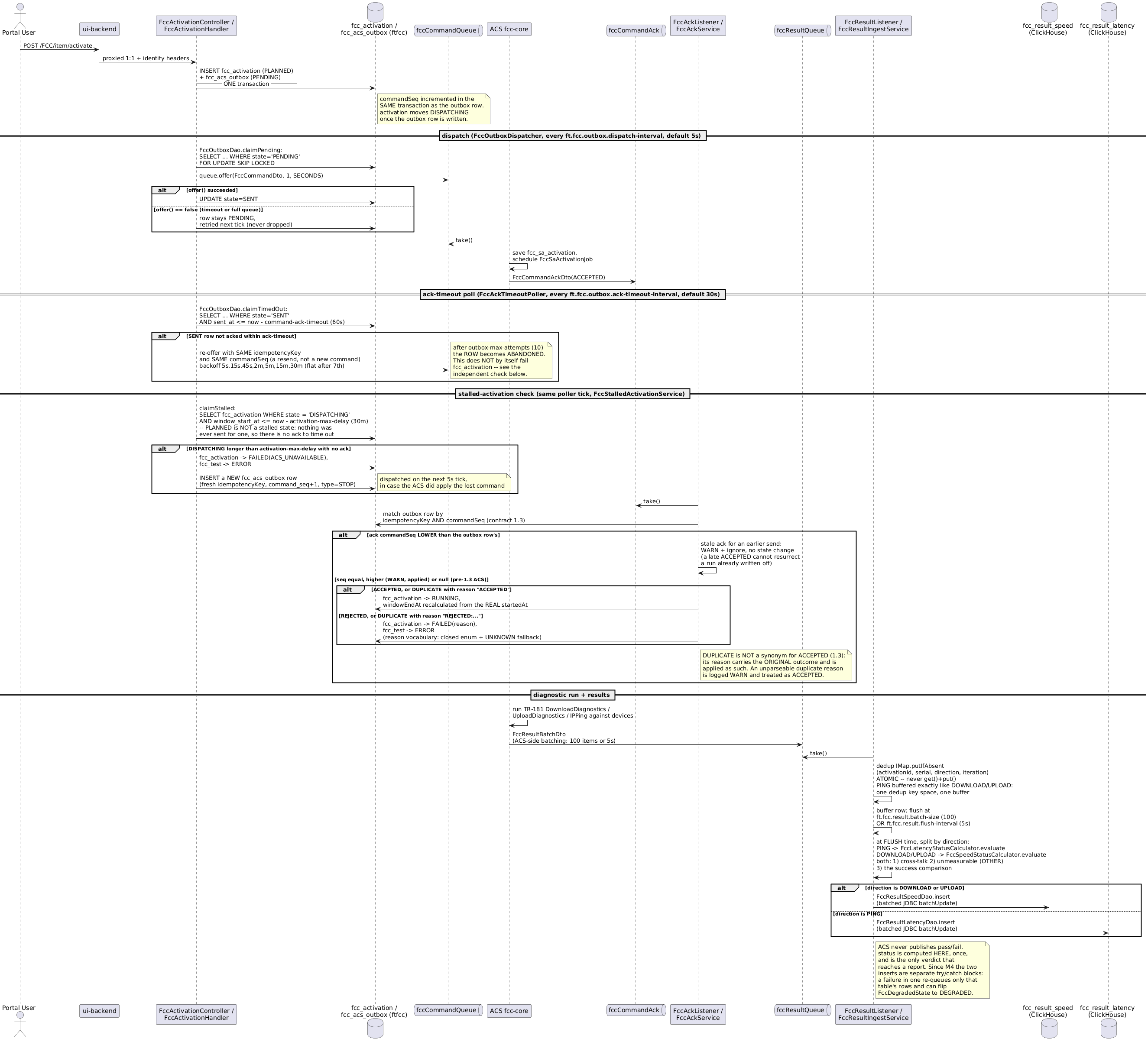 fcc-messaging-sequence