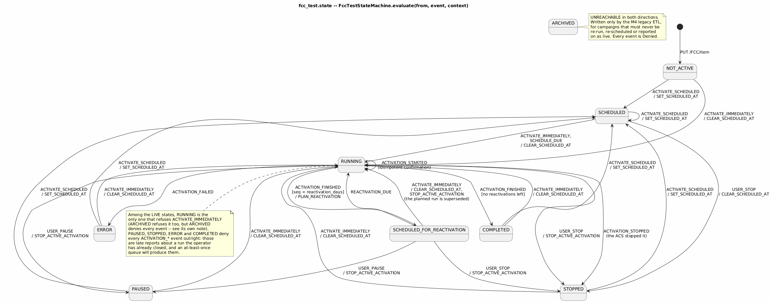 fcc-state-machine-test