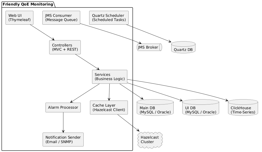 component-diagram