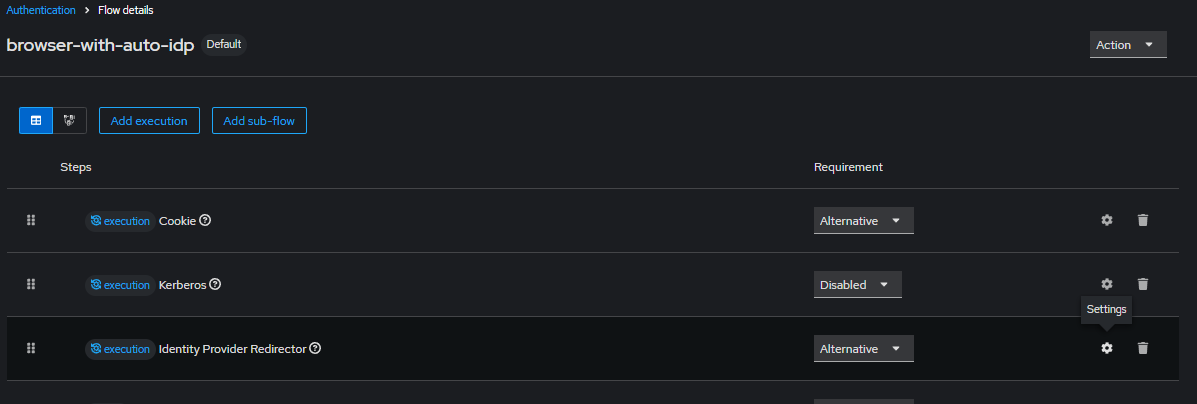 Keycloak — Browser flow details