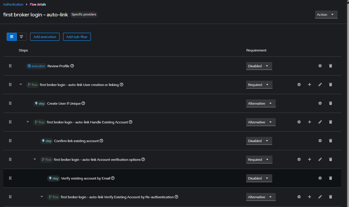 Keycloak — First broker login auto-link settings