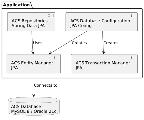 database-architecture-diagram