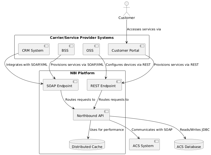 system-context-diagram