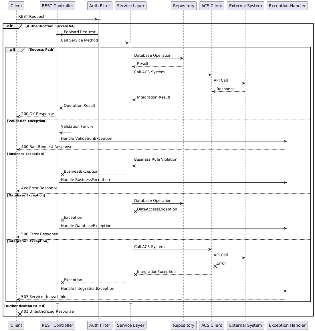 rest-request-handling-diagram