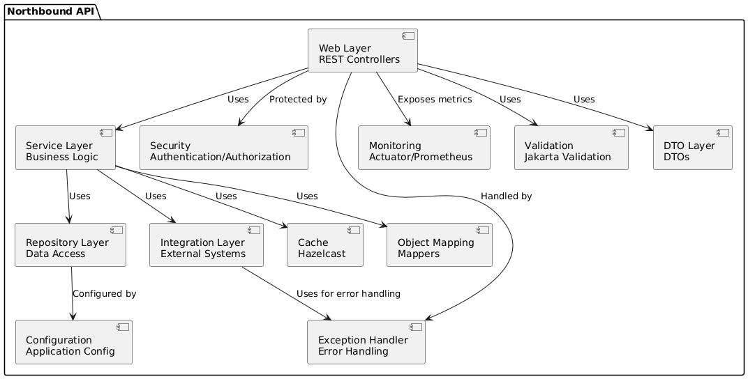 component-architecture-diagram