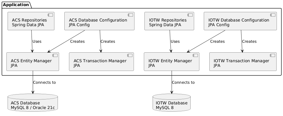 database-architecture-diagram