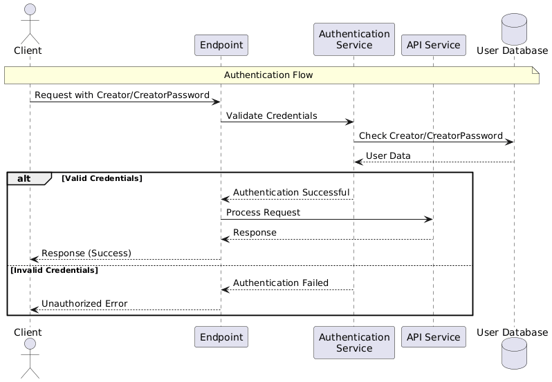 authentication-flow-diagram
