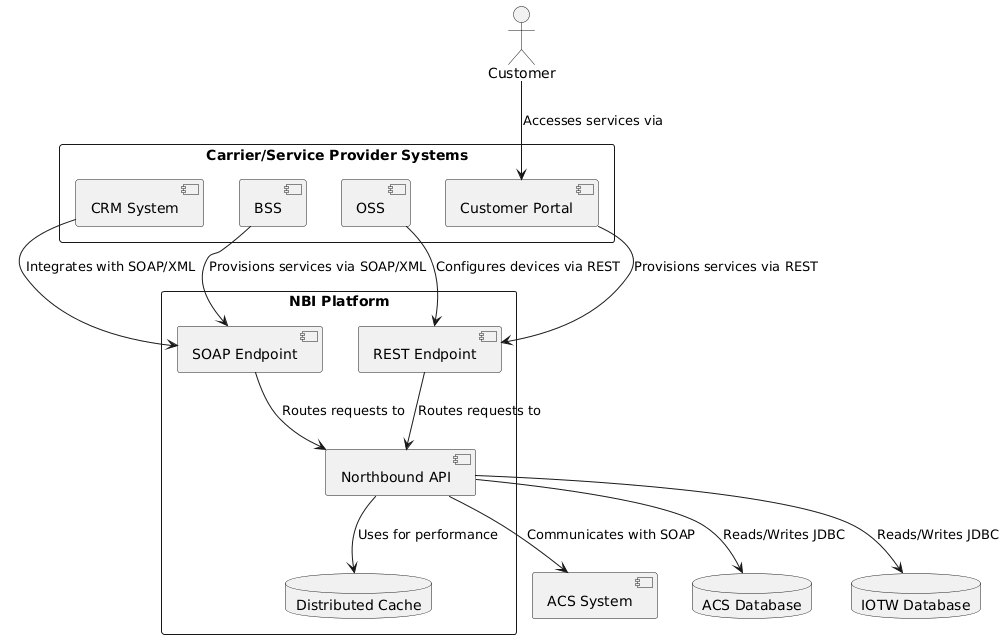 system-context-diagram