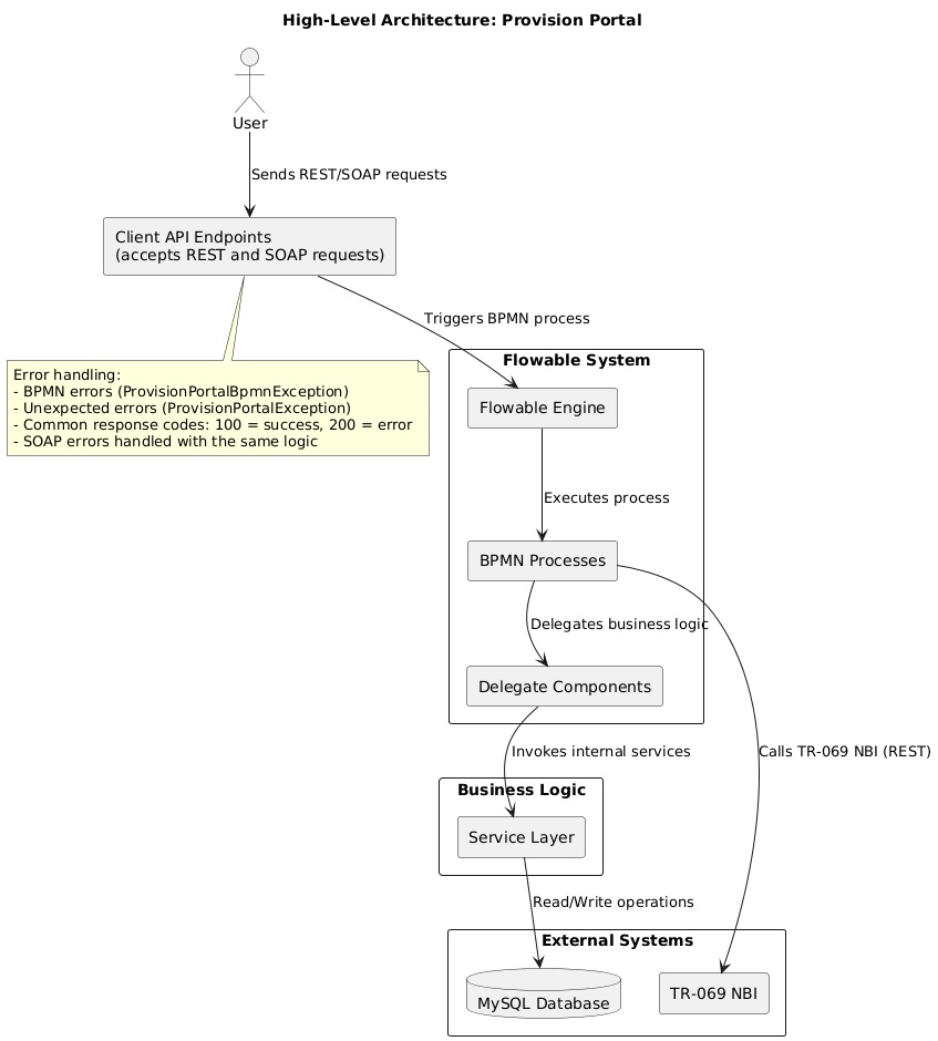 high-level-diagram