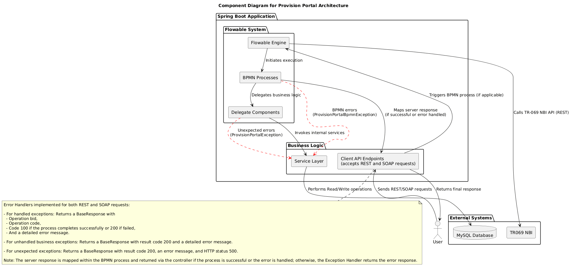 low-level-diagram