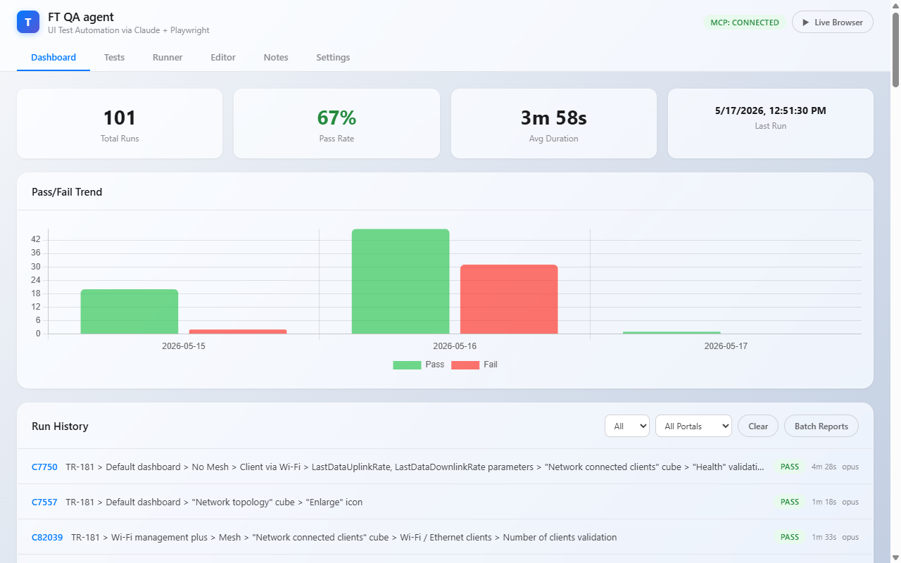 FT QA agent — Dashboard tab